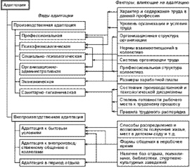 курсовая работа на тему методанализа управленческих решений